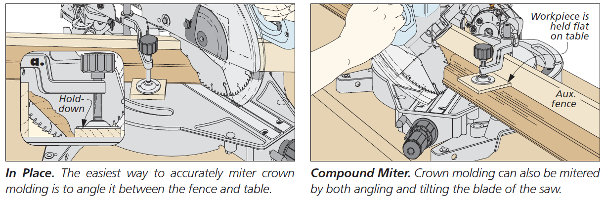two diarams showing up to set up crown molding in place, and how setup compound miter by angling and tilting blade