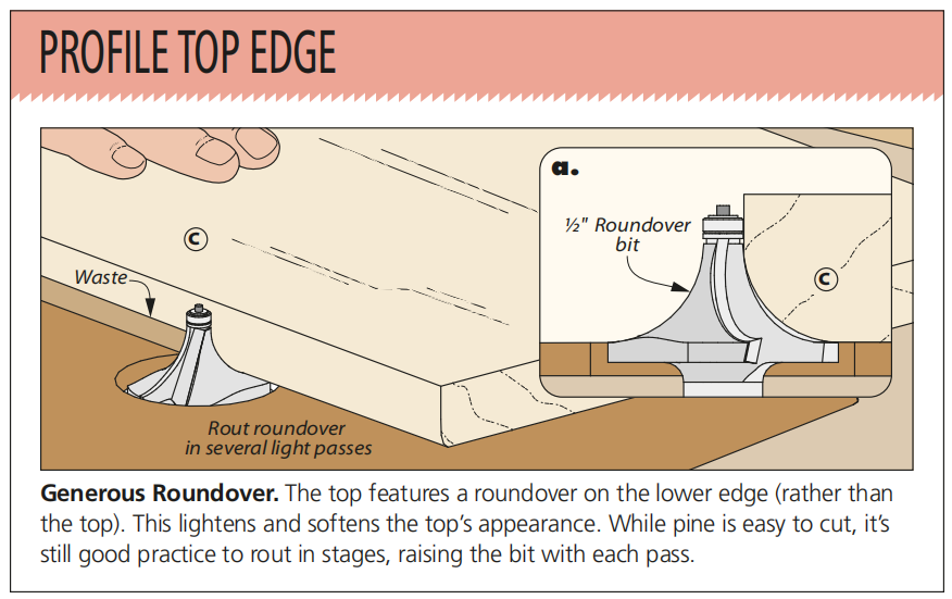 diagram showing how to make the overhang top of the bookcase using roundover bit at the router table