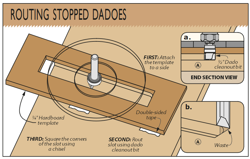 diagram of routing stopped dadoes