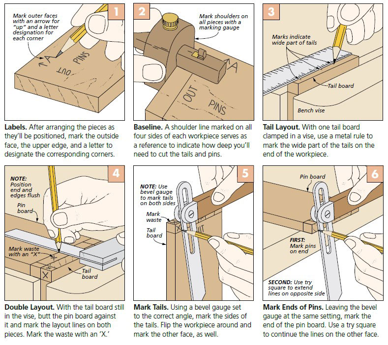 Hand Cut Dovetails Woodsmith