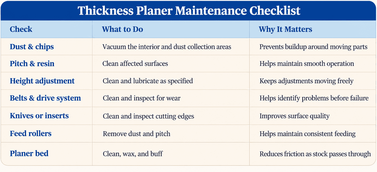 Thickness Planer Maintenance Checklist