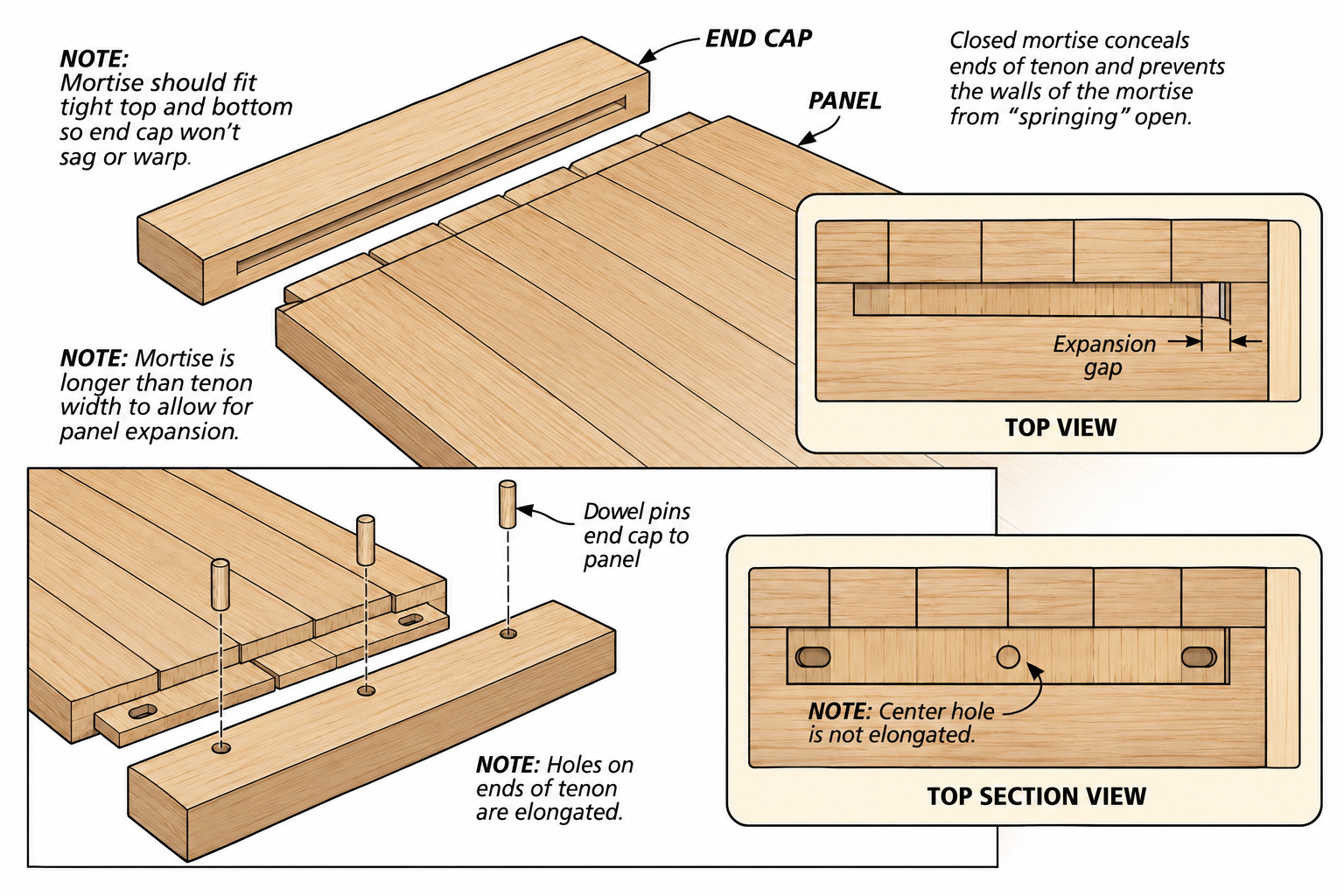 diagram of breadboard end dowels