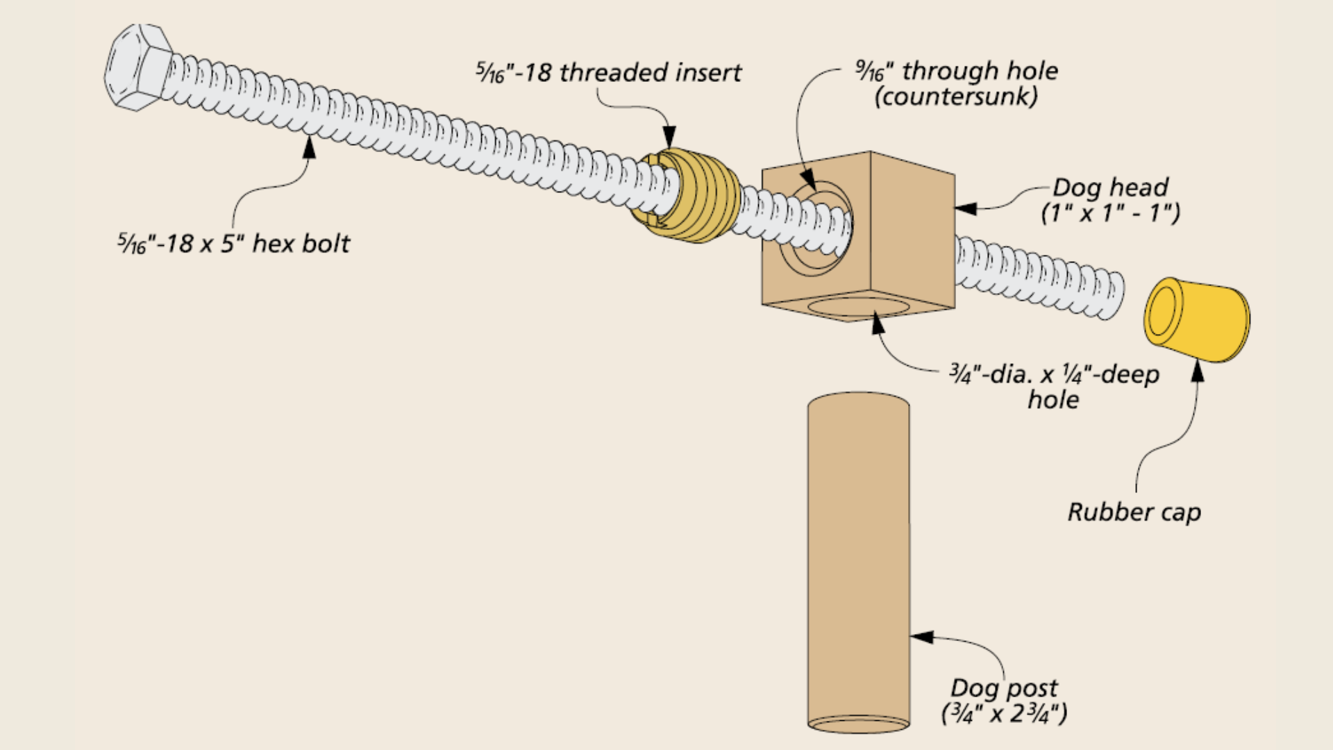 exploded view diagram pf diy bench dog