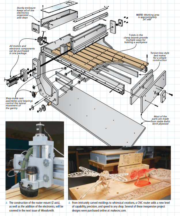 Build A Cnc Router For Your Own Shop Woodsmith