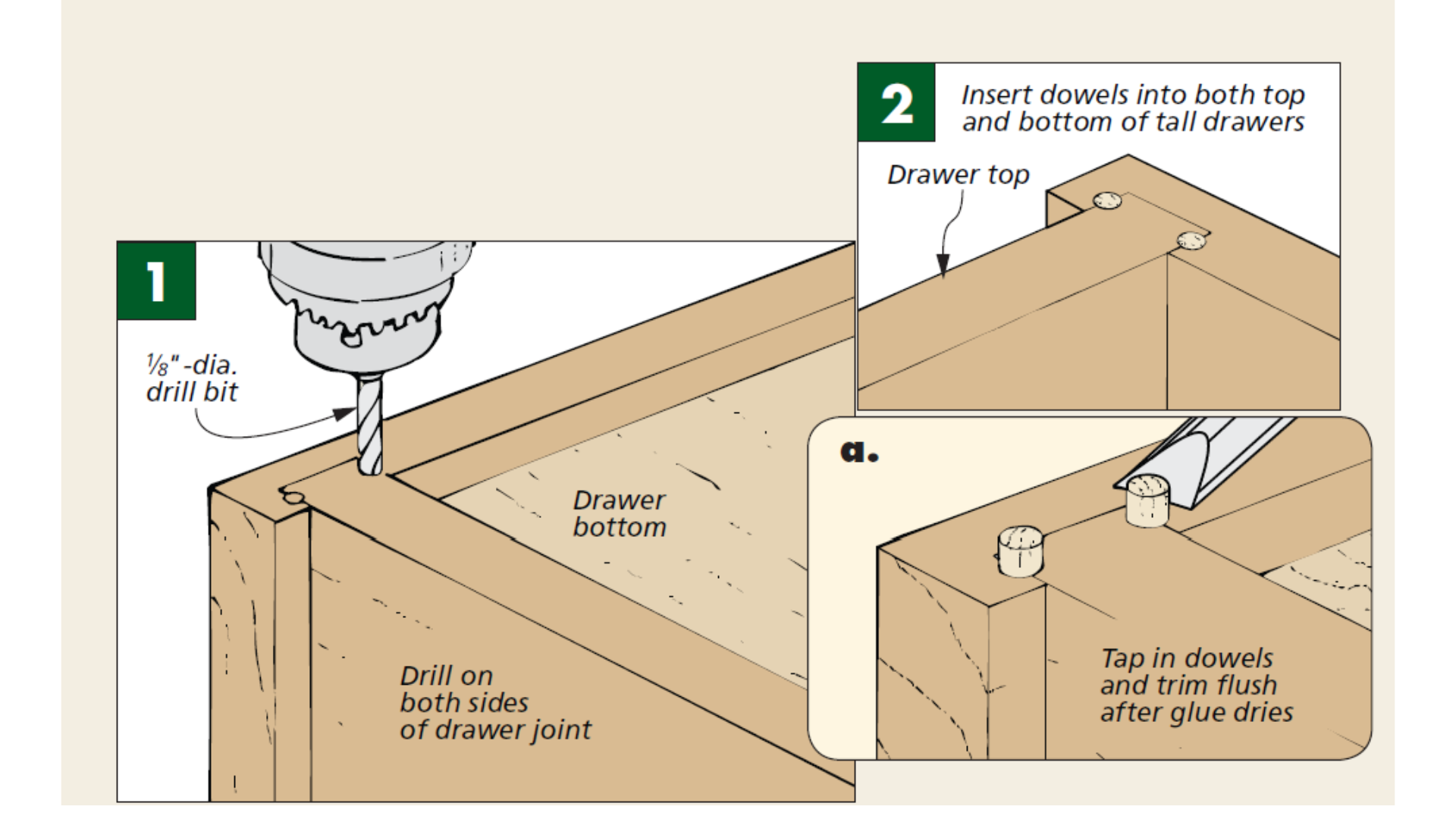 diagram series of images showing the steps to make a locking joint to reinforce dados with a drill and then inserting thin dowels