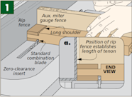 Techniques For Table Sawn Tenons Woodsmith