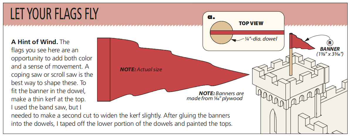 diagram showing how to add flags