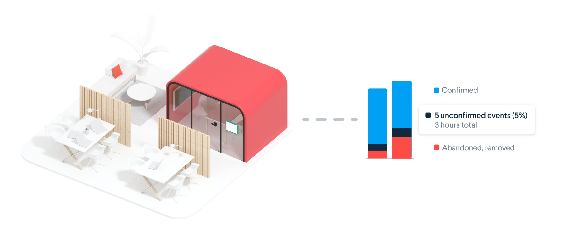 Unlock Workplace Analytics For Optimized Space Utilization Robin