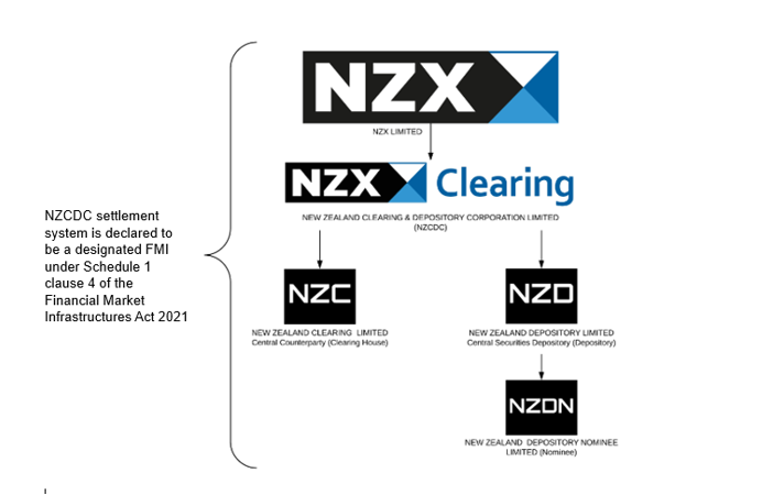 NZX Clearing Diagram