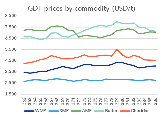 GDT 386 NZX Website Image