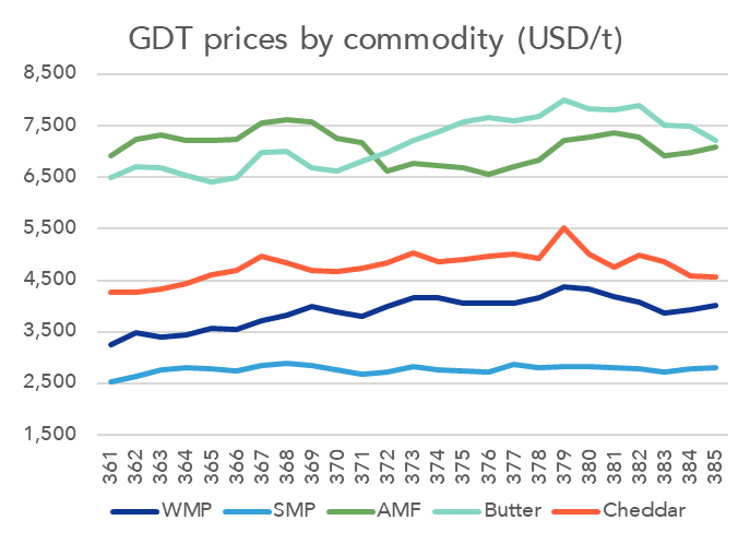 GDT 385 NZX Website Image