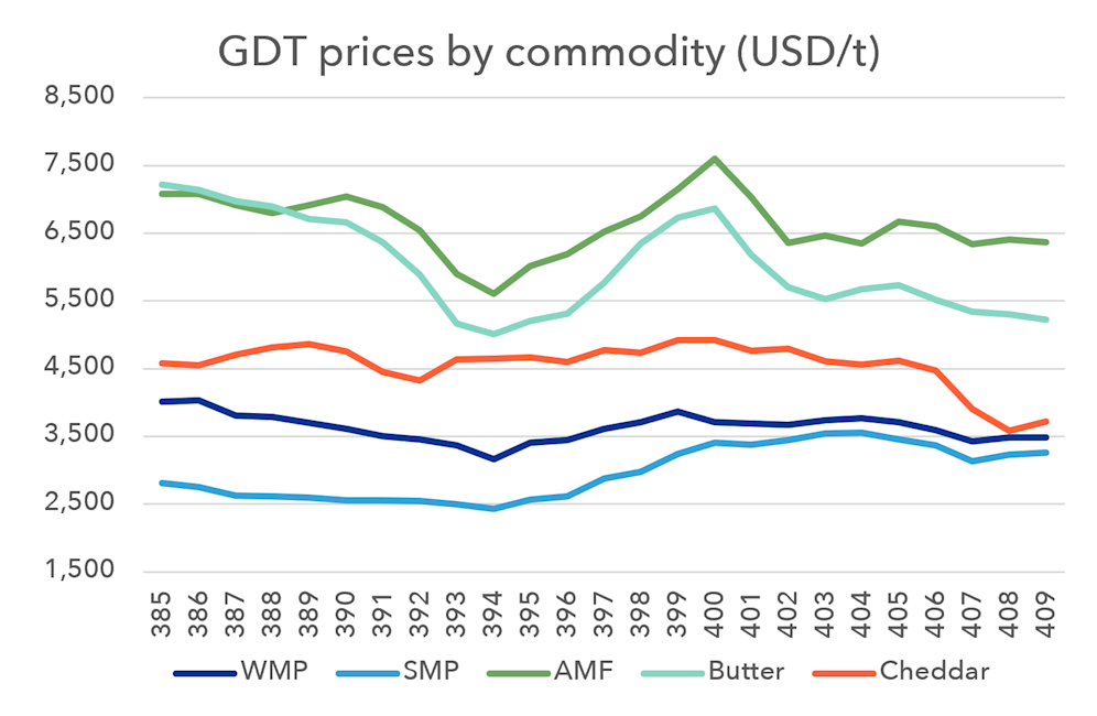 GDT 409 NZX Website Image