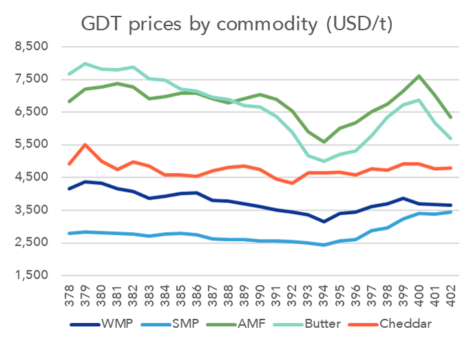 GDT 402 NZX Website image