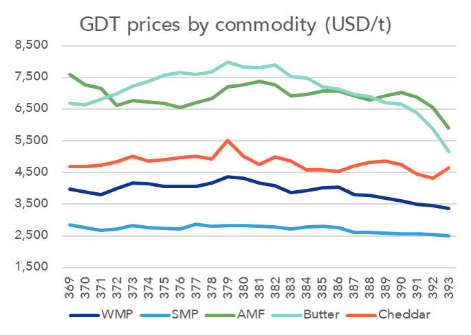 GDT 393 NZX Website Image