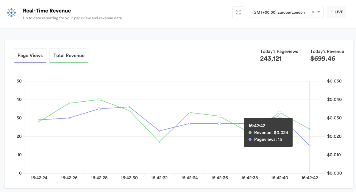 platform-img_realtime-revenue-graph