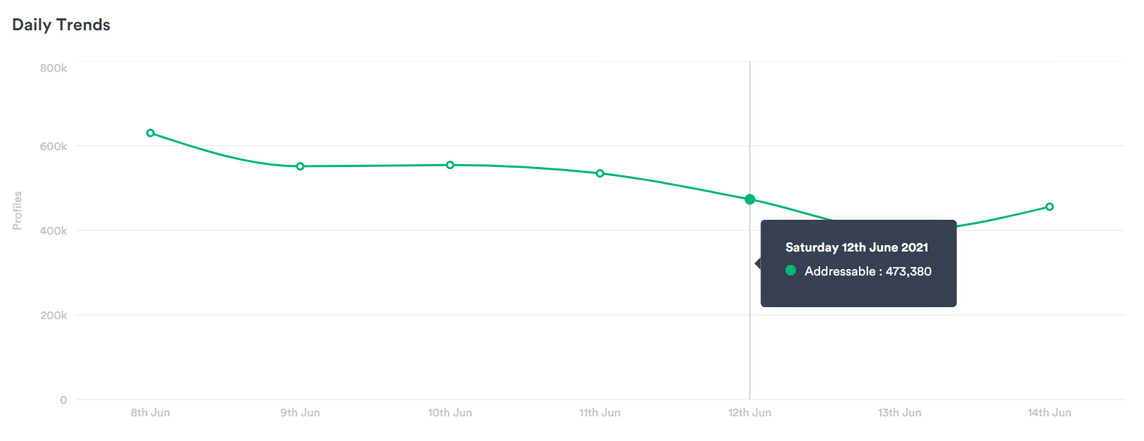 platform-img_daily-trends-graph