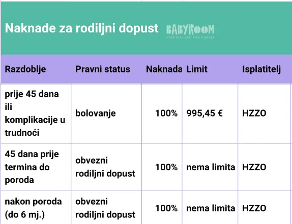 naknade za rodiljni dopust