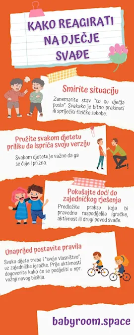 metode rjesavanja svadje