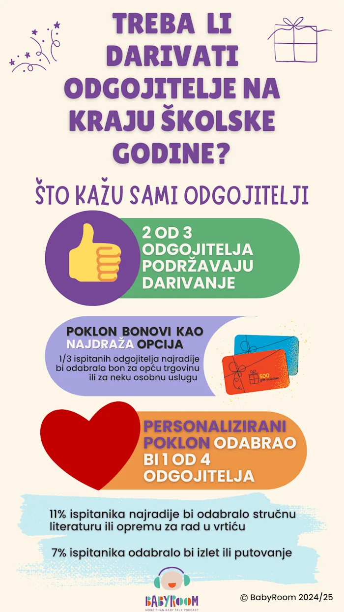 darivanje odgojitelja