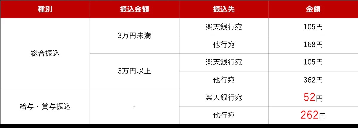 Toriders 請求書の振込業務自動化サービス