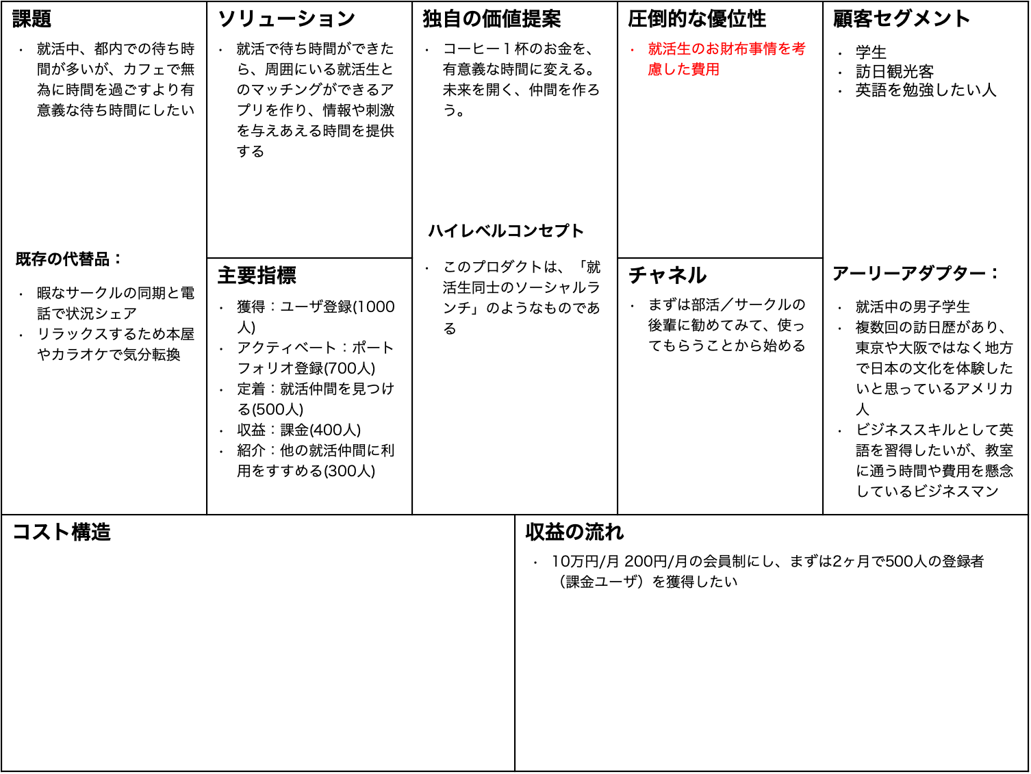 リーンキャンバス-圧倒的な優位性