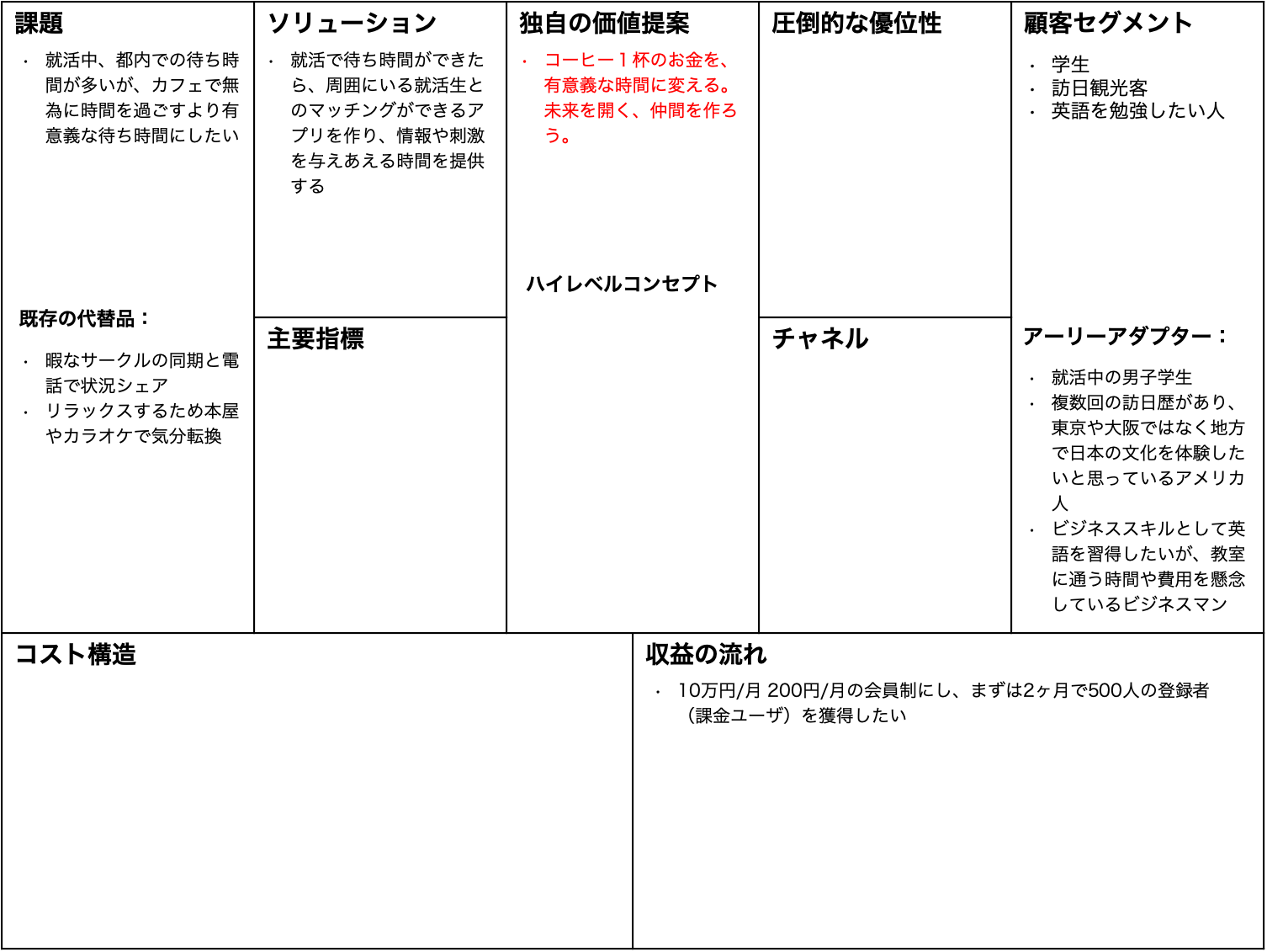 リーンキャンバス-独自の価値提案