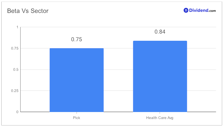 2023_12_06_mdt_hlth_focus_metric_chart