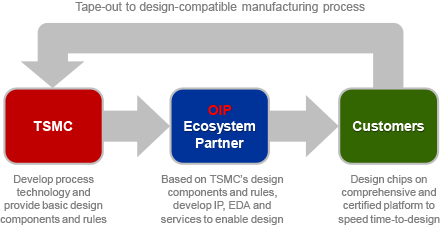 Manufacturing Process Diagram