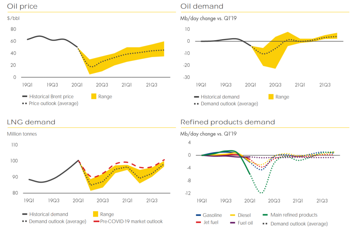 Royal Dutch Shell's Dividend Cut After 75 Years Highlights Deep Trouble