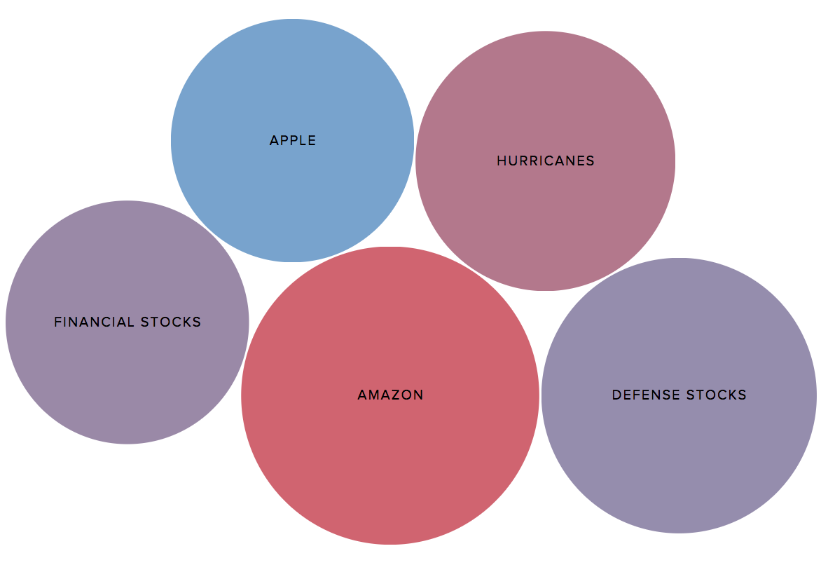 Trending topics in bubbles