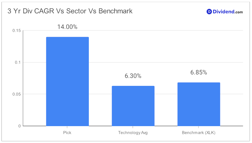 2024_02_07_adp_tech_focus_metric_chart