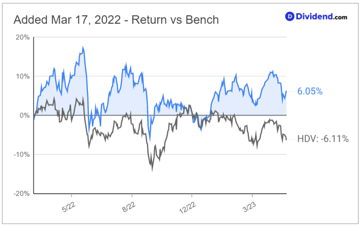 stock versus bench