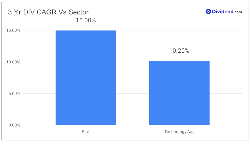 2023_11_30_bah_tech_focus_metric_chart