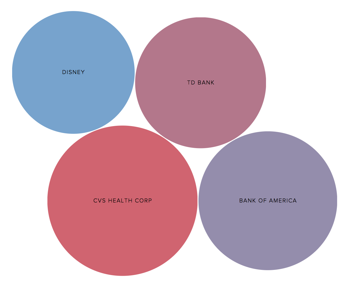 Trending topics in bubbles