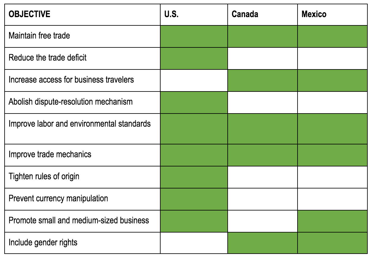 Country Trade Goals