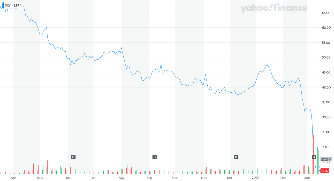 What Are Dividend Stocks Dividend Com