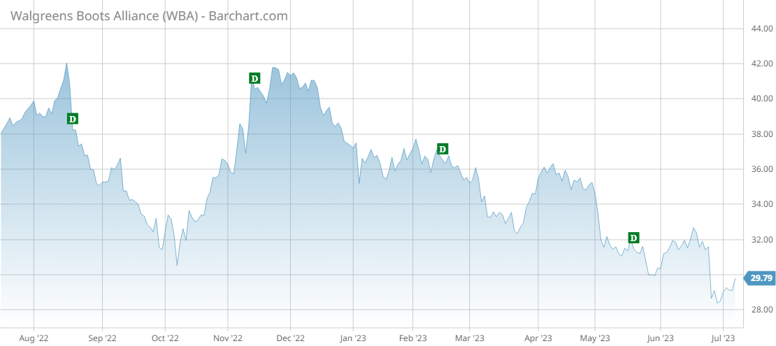 Walgreens deals boots stock