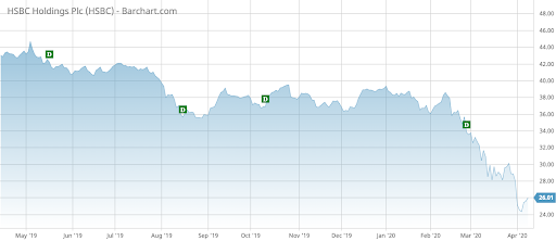 HSBC chart