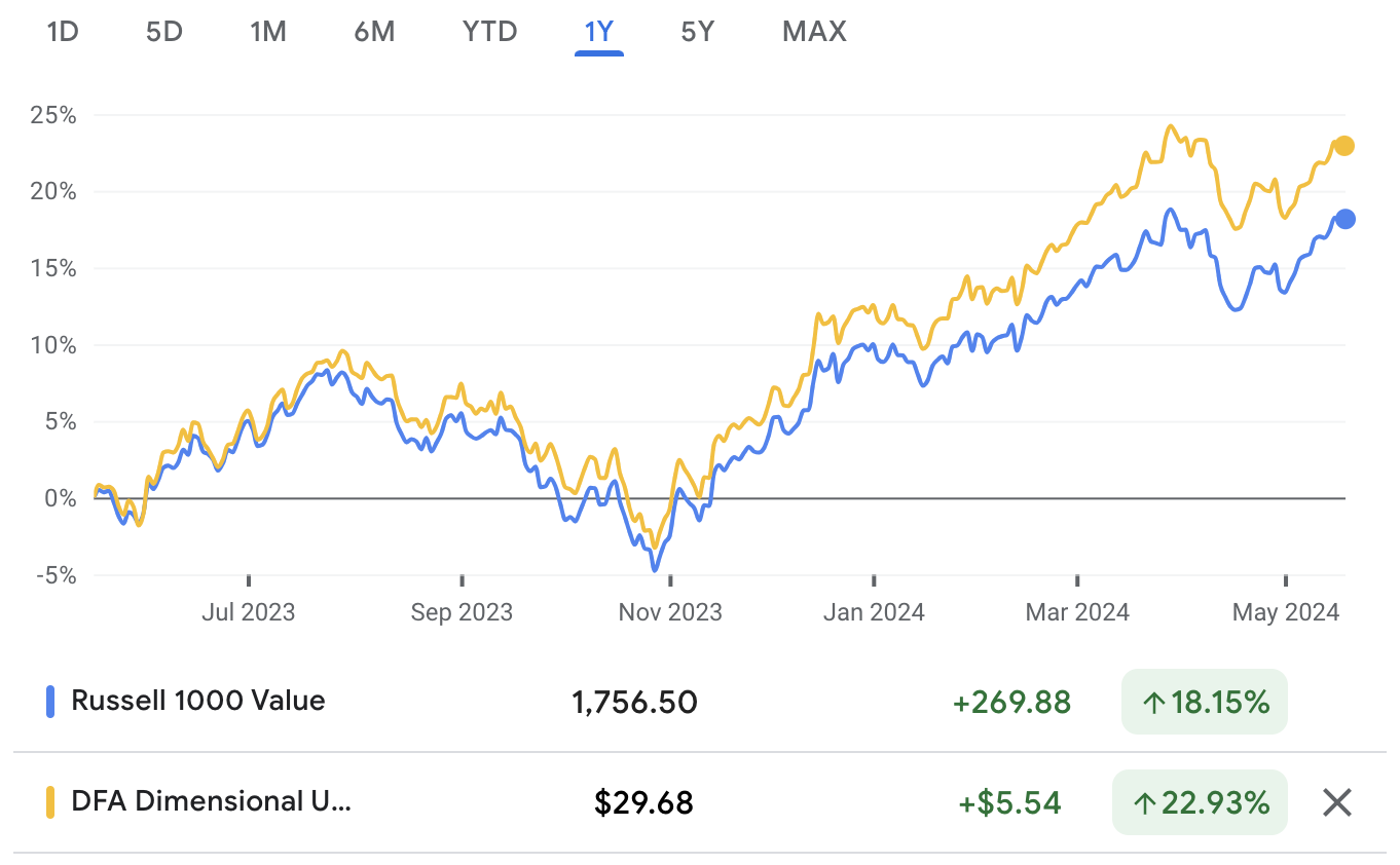 value-charts.png