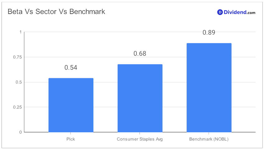 2024_01_17_pep_bds_focus_metric_chart