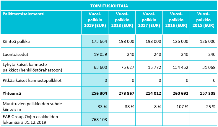 palkka-ja-palkkioselvitykset-toimitusjohtaja-2019
