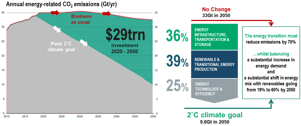 bnp annual energy-related co2 emissions
