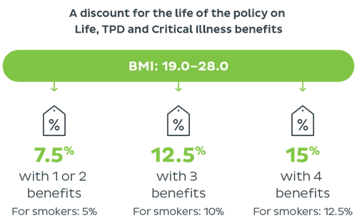 TAL Health Sense infographic