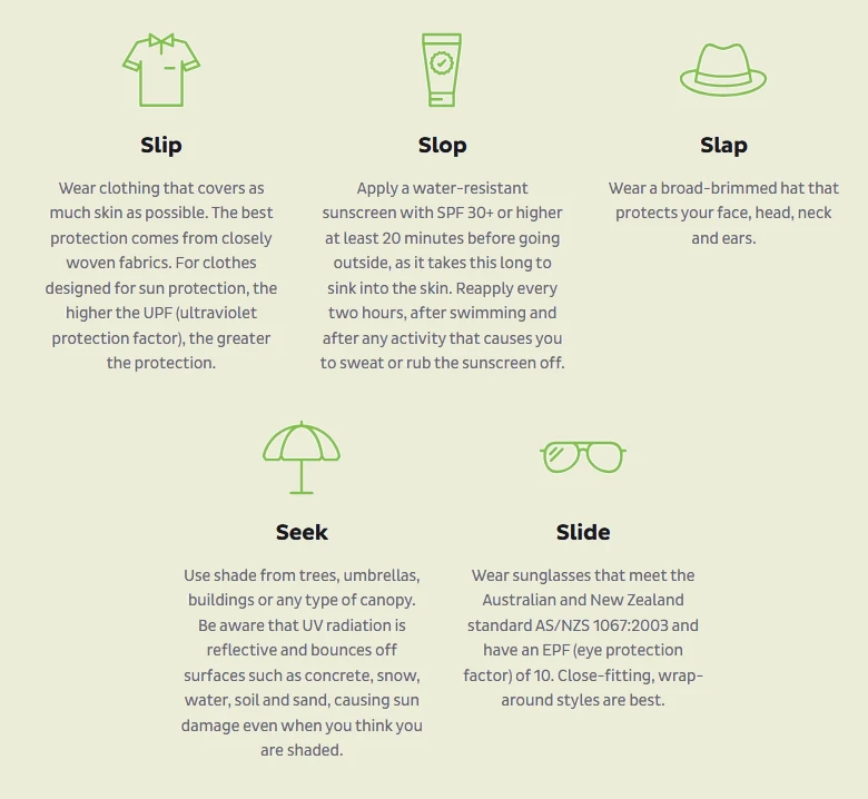 SpotChecker prevent skin cancer infographic