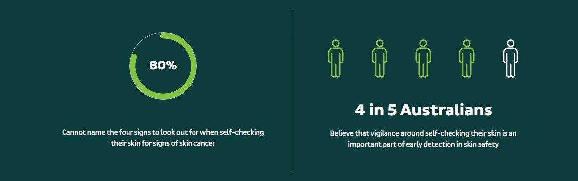 SpotChecker self check stats