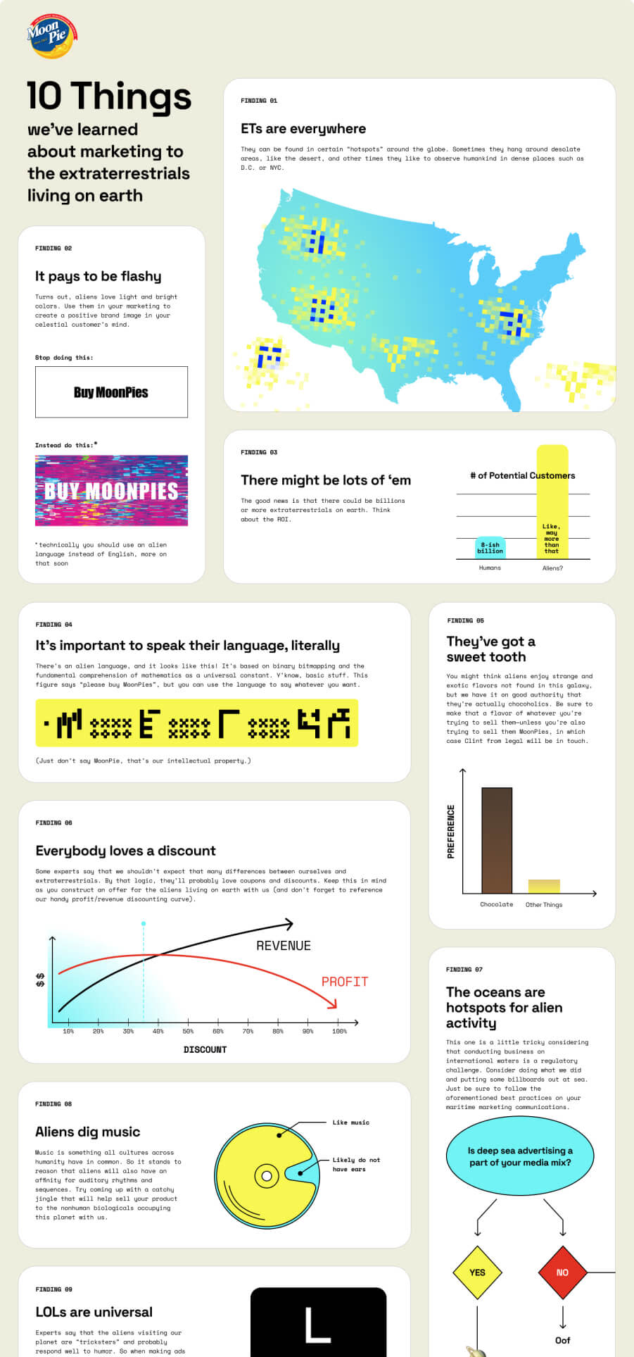 An infographic showcasing some of the things we've learned about our extraterrestrial consumers 