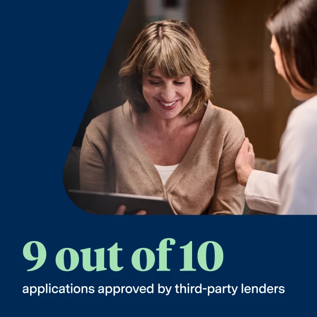 9 out of 10 applications approved by third-party lenders. 