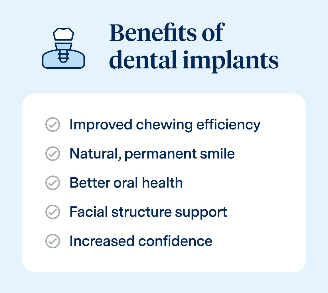 An infographic titled "Benefits of dental implants," listing advantages such as improved chewing efficiency, a natural and permanent smile, better oral health, facial structure support, and increased confidence.
