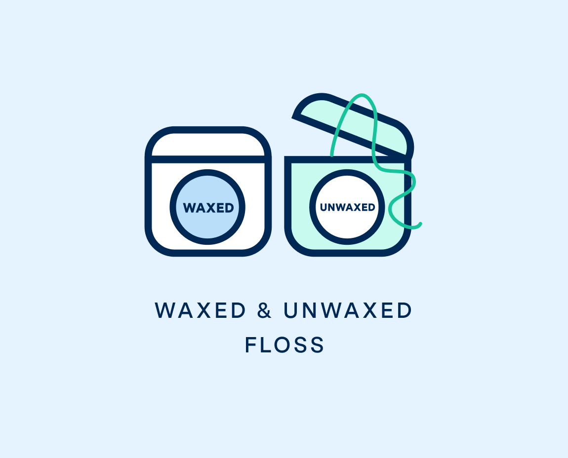 Icon of waxed floss container and unwaxed floss container on a blue background, above 'WAXED & UNWAXED FLOSS' text.