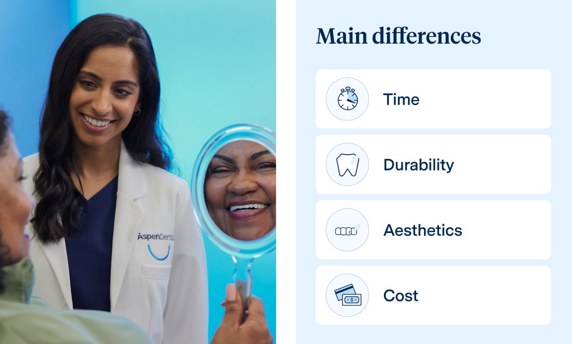 A dentist smiles at a patient holding a mirror. Next to them is a list titled "Main differences between composite and porcelain veneers " with icons and text for Time, Durability, Aesthetics, and Cost.